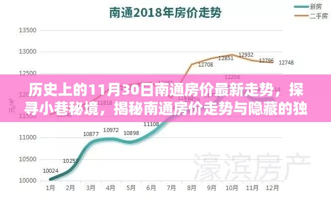 南通房价走势揭秘，历史数据与小巷秘境探索