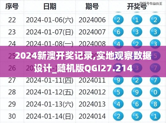 2024新澳开奖记录,实地观察数据设计_随机版QGI27.214