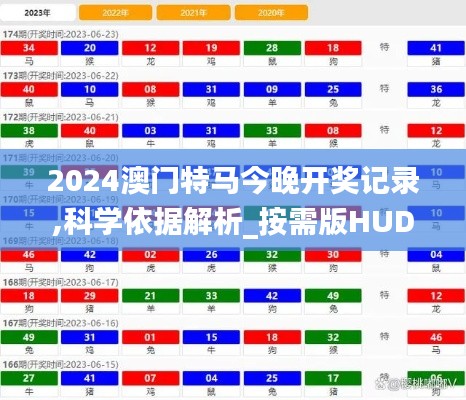 2024澳门特马今晚开奖记录,科学依据解析_按需版HUD24.877