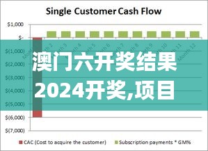 澳门六开奖结果2024开奖,项目建设决策资料_品牌版NSP5.696