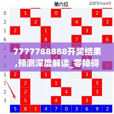 7777788888开奖结果,预测深度解读_零障碍版DAE62.517