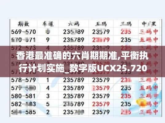 香港最准确的六肖期期准,平衡执行计划实施_数字版UCX25.720