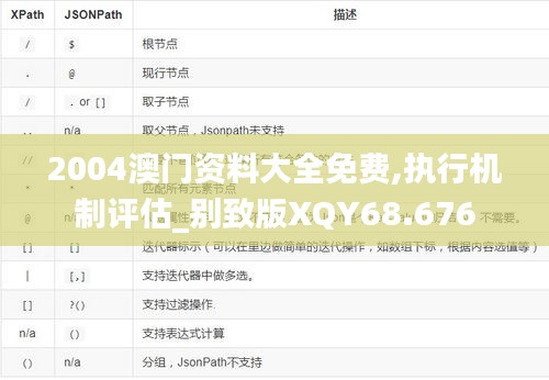 2004澳门资料大全免费,执行机制评估_别致版XQY68.676