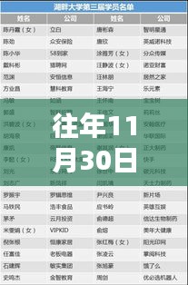 往年11月30日开学情况及评测报告分析