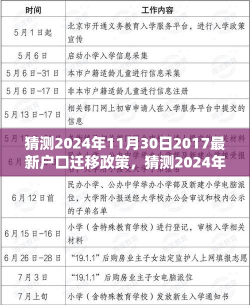 2024年户口迁移政策预测，洞悉未来管理新动向