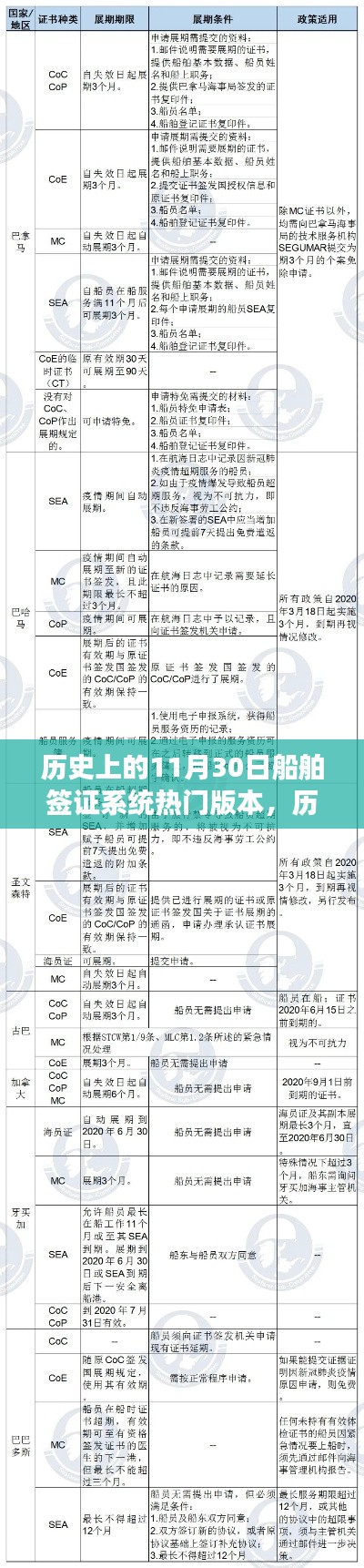 船舶签证系统演变历程，热门版本探析与历史上的11月30日回顾