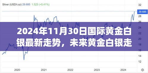 科技引领下的黄金白银走势解析，最新动态与未来趋势预测