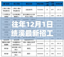 往年12月1日绩溪最新招工信息及获取指南，轻松获取招工信息攻略