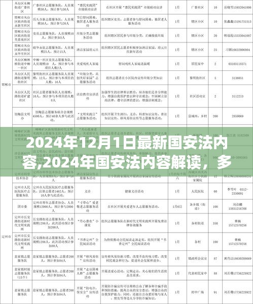 多维度视角下的审视与思考，解读2024年国安法最新内容与改革动向