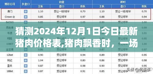 猪肉价格探秘之旅，今日飘香与明日价格预测之旅（猪肉市场最新行情分析）