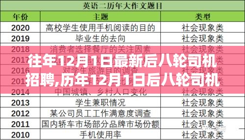 历年与最新后八轮司机招聘趋势观察，深度分析与观点探讨