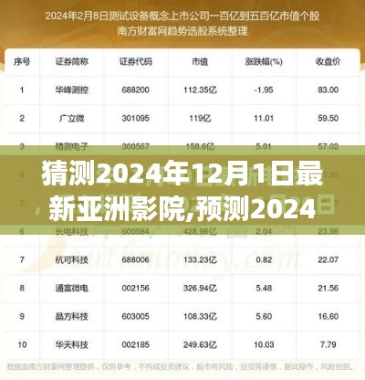 展望2024年亚洲影院新趋势，视听盛宴的展望与预测