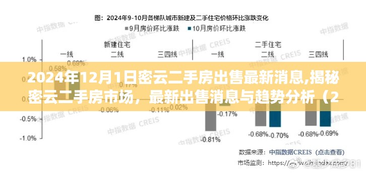 揭秘密云二手房市场，最新出售消息与趋势分析（2024年12月版）