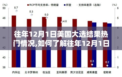 揭秘往年美国大选结果，一步步掌握往年12月1日的热门情况分析