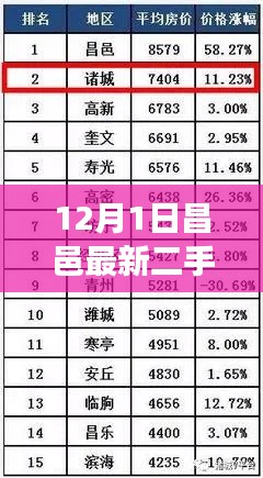 昌邑最新二手房信息解析，12月市场动态与购房指南——昌邑二手房市场深度观察