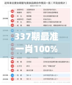 337期最准一肖100%最准的资料,深入执行计划数据_高级版75.452-8