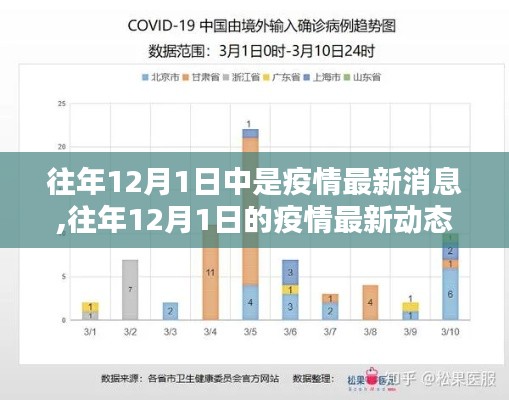 全球疫情趋势分析，往年12月1日的最新动态与应对策略探讨