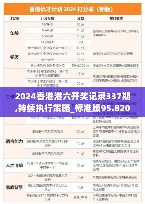 2024香港港六开奖记录337期,持续执行策略_标准版95.820-5