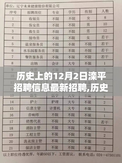 历史上的12月2日滦平招聘信息，点亮自信之光，最新招聘讯息速递