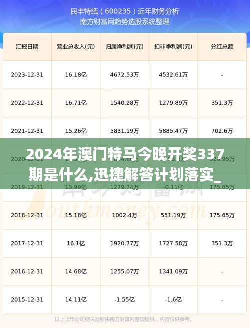 2024年澳门特马今晚开奖337期是什么,迅捷解答计划落实_HT31.205-5