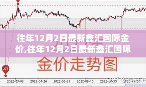 往年12月2日鑫汇国际金价走势，分析与预测最新金价动态