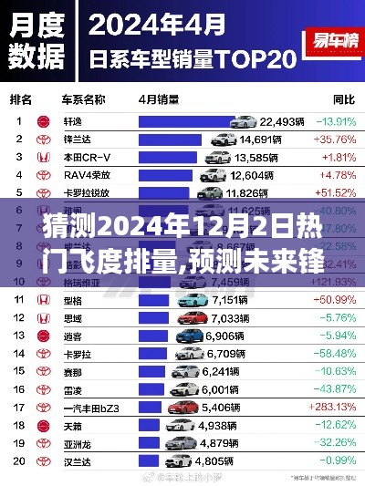 2024年12月2日热门飞度排量预测与展望，未来锋芒初露