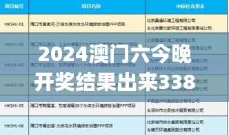 2024澳门六今晚开奖结果出来338期,综合数据解析说明_高级款52.841-7