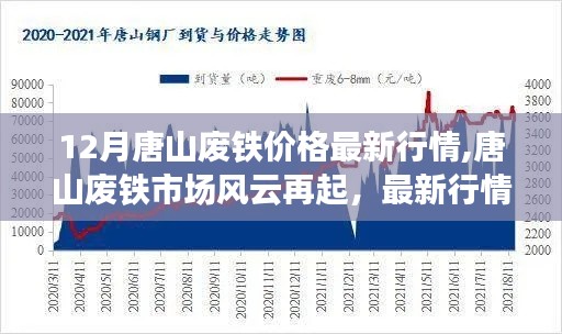 唐山废铁市场最新行情解析，价格走势分析与市场风云动态