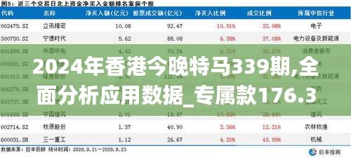 2024年香港今晚特马339期,全面分析应用数据_专属款176.374-2