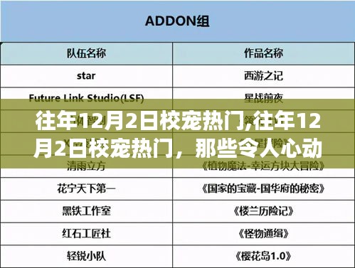 往年12月2日校宠风采，令人心动的校园明星动物盘点