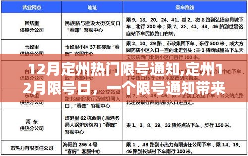 定州限号通知背后的温情故事，十二月限号日关注与解读