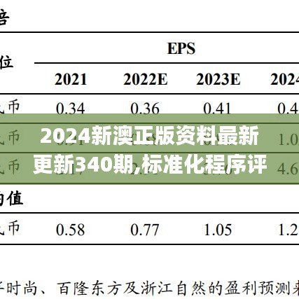 2024新澳正版资料最新更新340期,标准化程序评估_V版72.414-2