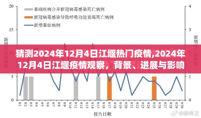 2024年12月4日江堰疫情背景、进展与影响观察分析