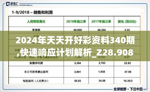 2024年天天开好彩资料340期,快速响应计划解析_Z28.908-6