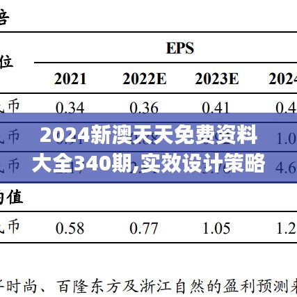 2024新澳天天免费资料大全340期,实效设计策略_V版52.947-1