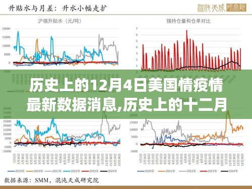 历史上的十二月四日，美国疫情最新数据与寻找内心宁静的自然美景之旅