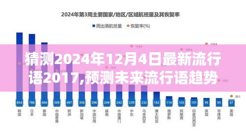 聚焦未来语言潮流，预测流行语趋势，揭秘2024年流行语风向标（以2017年为参照）