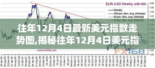 揭秘往年12月4日美元指数走势图，洞悉市场动向与未来趋势分析