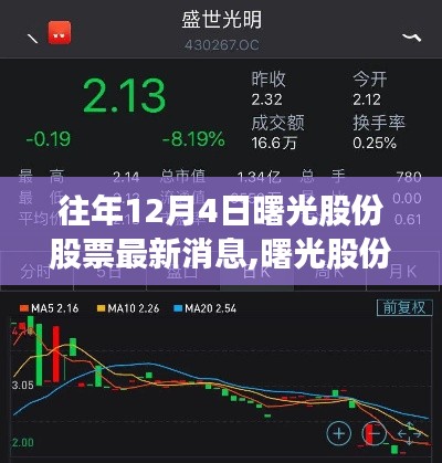 往年12月4日曙光股份股票最新消息,曙光股份股票最新消息，揭秘往年12月4日股市动态