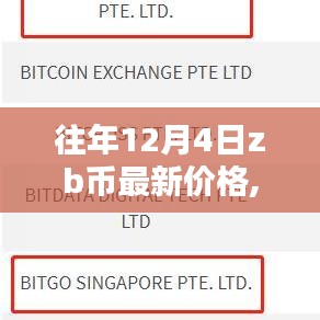 往年12月4日ZB币最新价格回顾与趋势预测