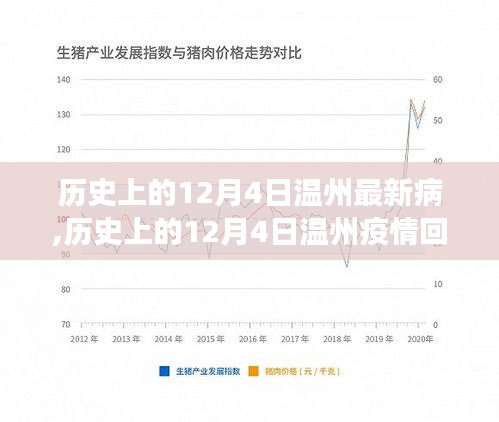 探寻温州疫情脉络，历史上的12月4日疫情回顾与最新病发展分析