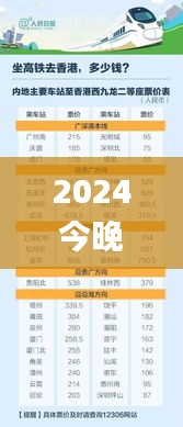 2024今晚香港开特马340期,高速响应策略解析_特别版6.536