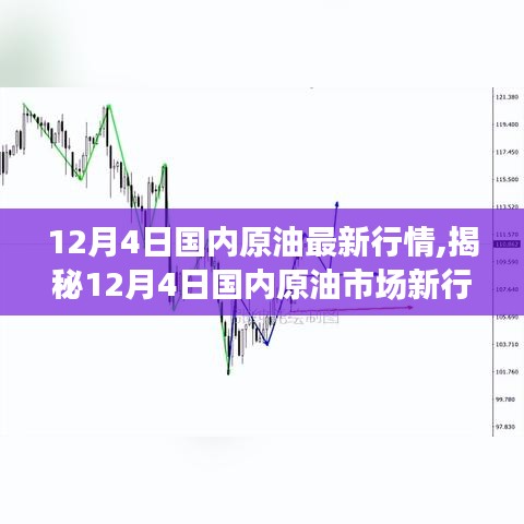 揭秘国内原油市场最新行情，油价走势与投资机会分析（12月4日）