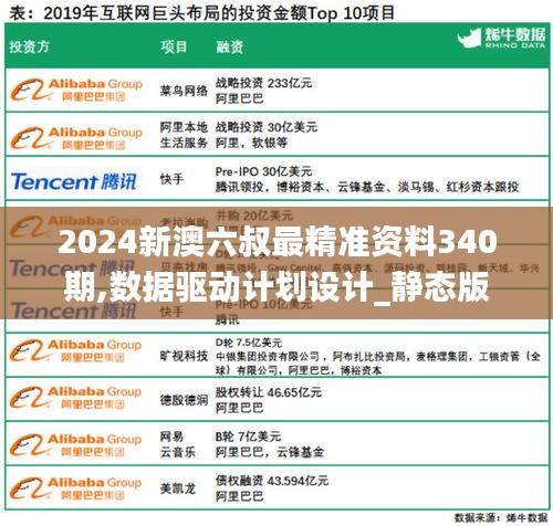 2024新澳六叔最精准资料340期,数据驱动计划设计_静态版5.957