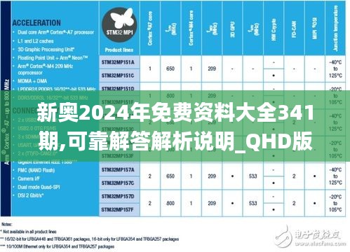 新奥2024年免费资料大全341期,可靠解答解析说明_QHD版2.482