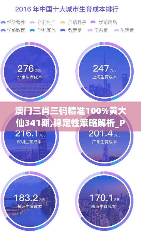 澳门三肖三码精准100%黄大仙341期,稳定性策略解析_Pixel19.195