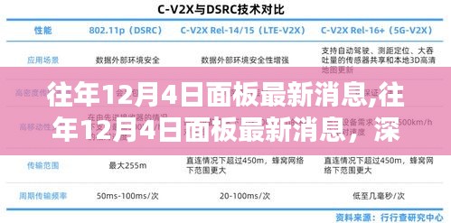 往年12月4日面板最新消息深度解析与行业观点碰撞个人立场