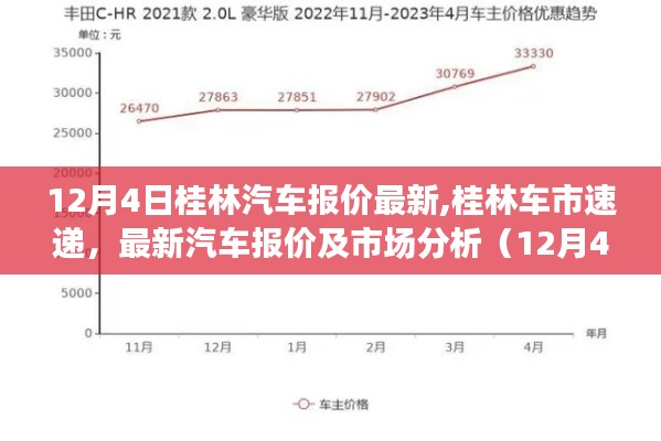 桂林汽车市场最新报价及分析（12月4日更新）