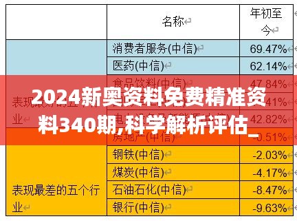 2024新奥资料免费精准资料340期,科学解析评估_标准版4.608