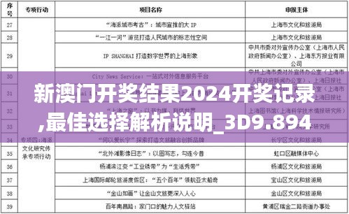 新澳门开奖结果2024开奖记录,最佳选择解析说明_3D9.894